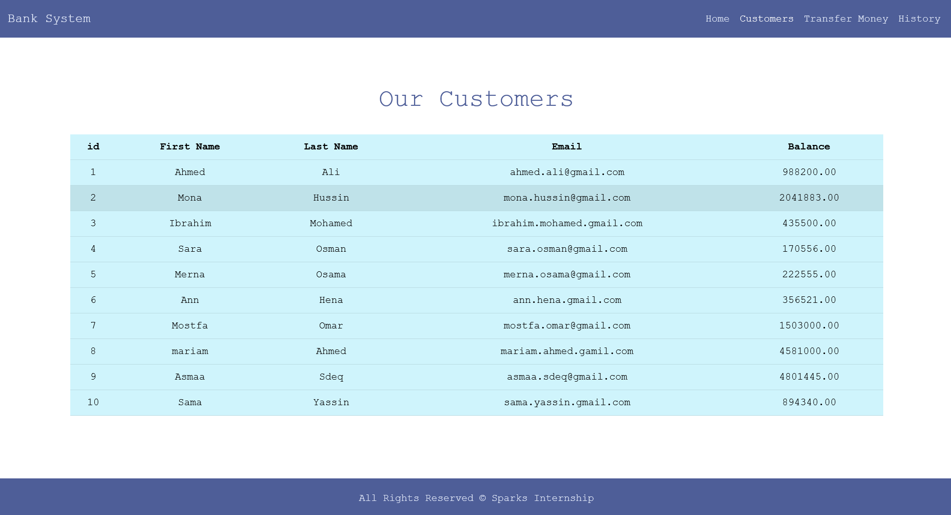 customers page 