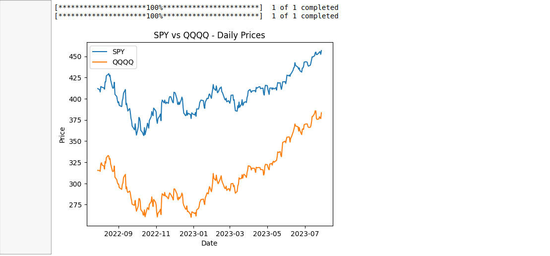 Image showing plot of SPY vs QQQQ