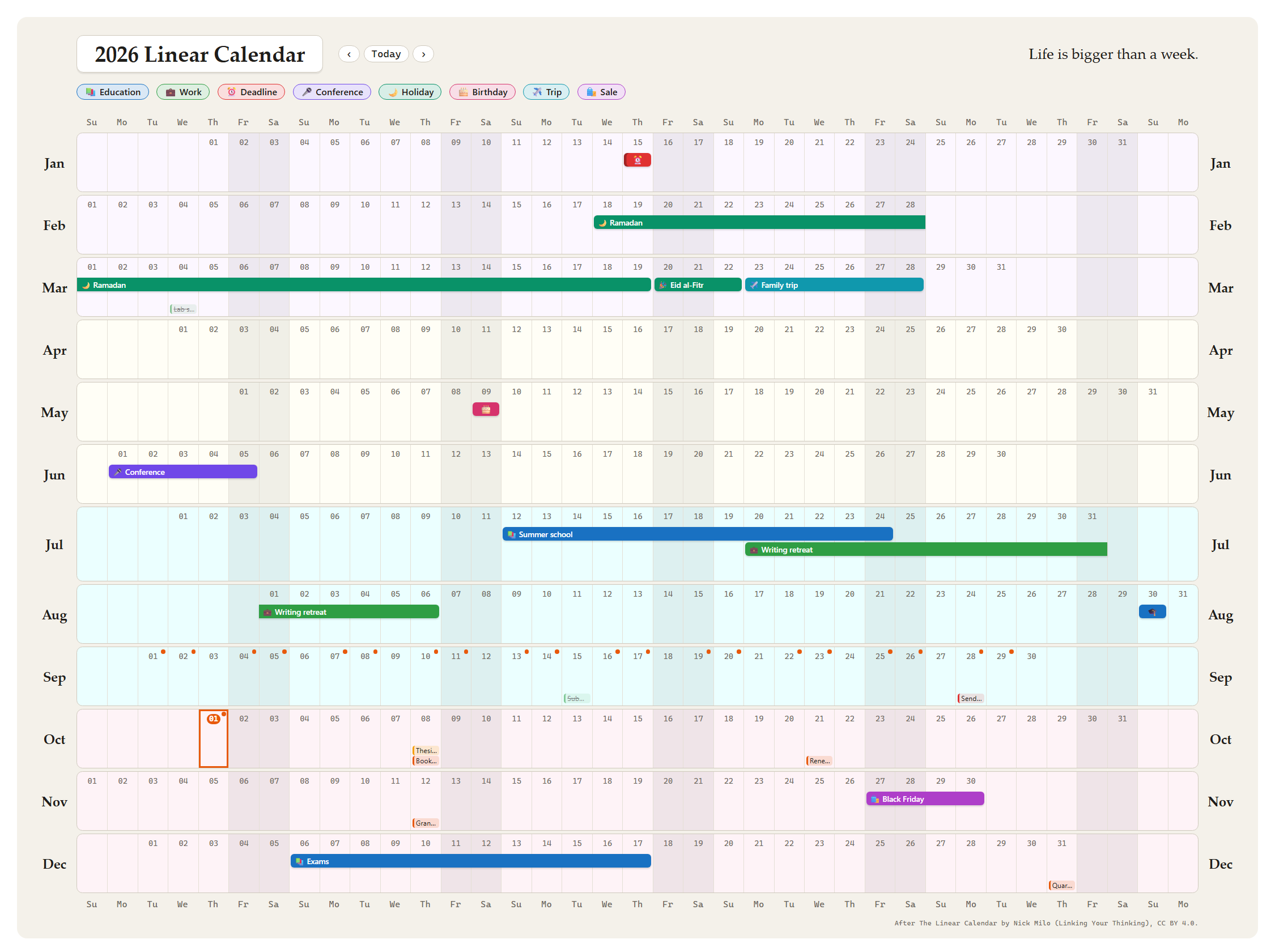 A year on one page, light theme: events as coloured bars, tasks at the foot of their days, a dot on each day that has a daily note