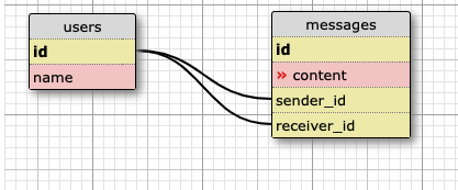 Schema