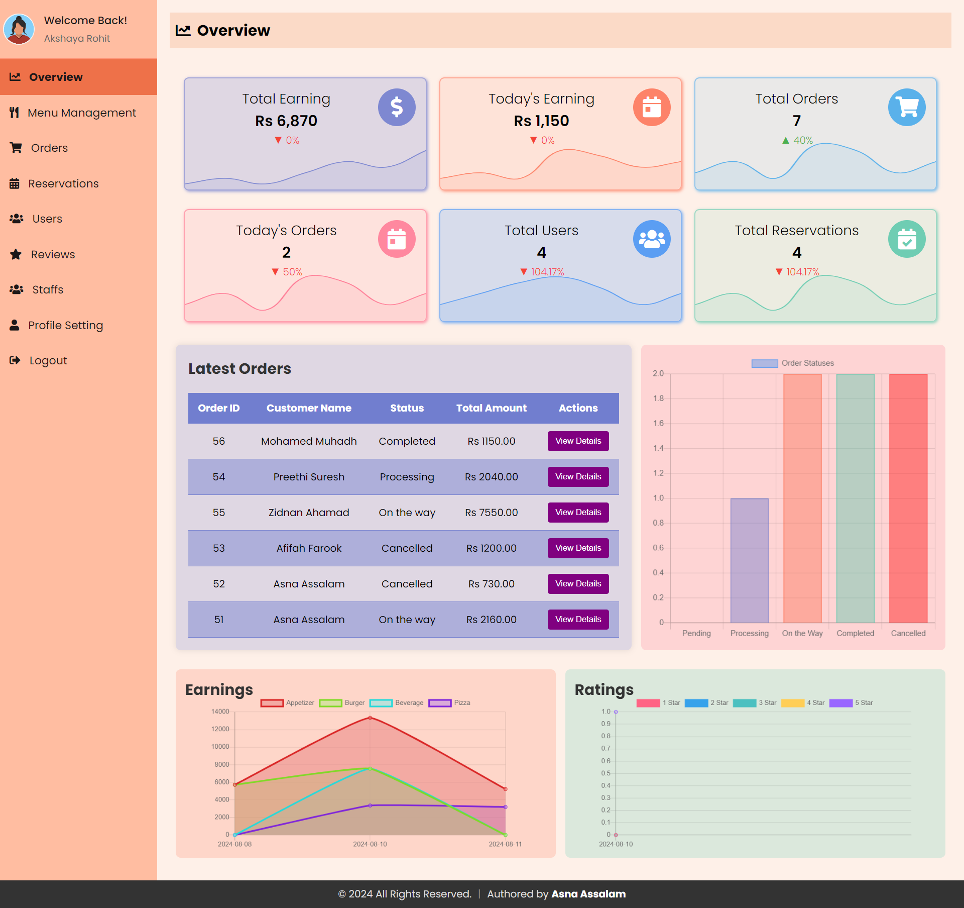 Admin Dashboard