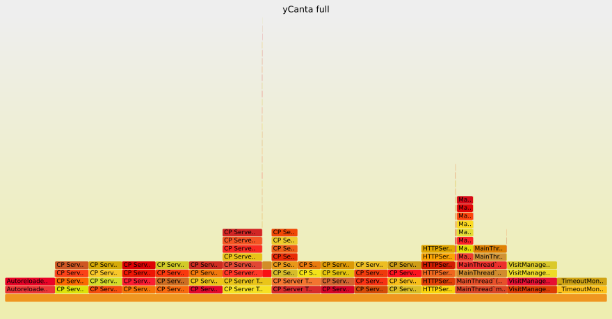 yCanta webapp full profile of PDF export