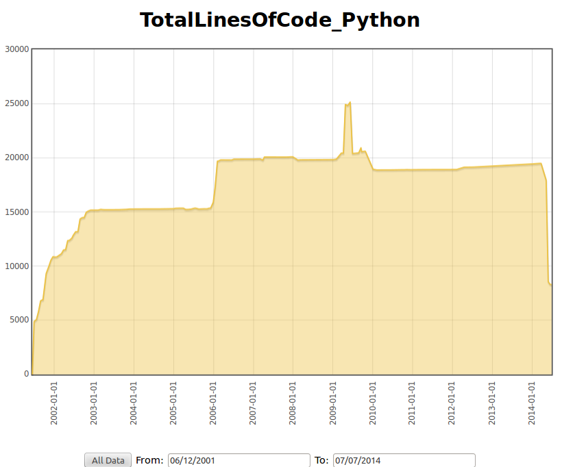 Example screen graph