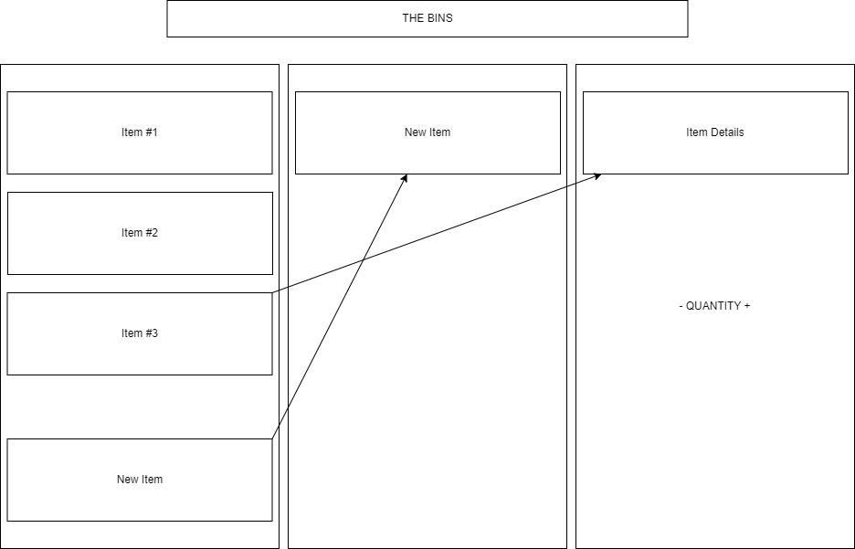 Component Tree