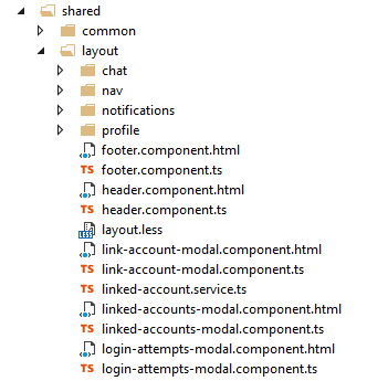 Angular layout files