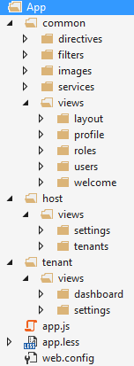 AngularJS App folder structure