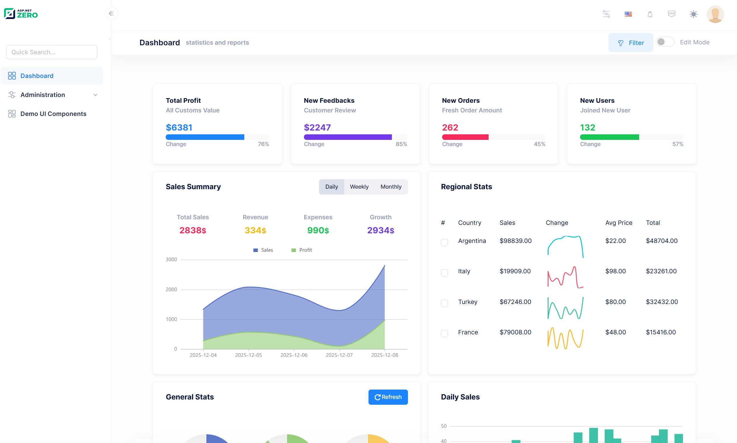 Dashboard