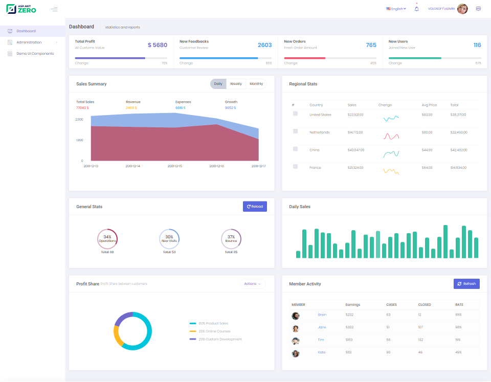 Tenant Dashboard