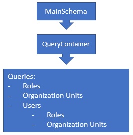 graphql_structure