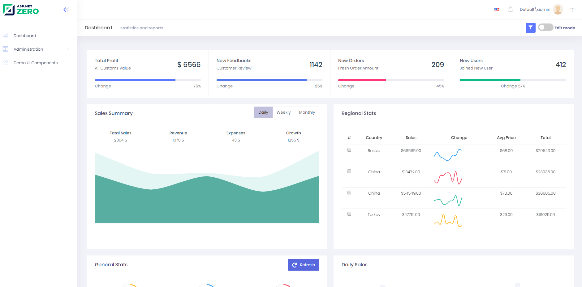 Tenant Dashboard