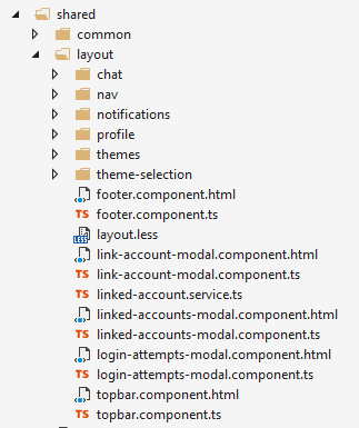 Angular layout files