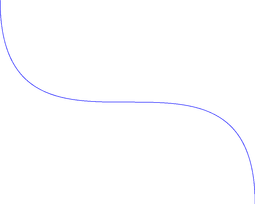 Draw Bezier spline curve with Aspose.Drawing