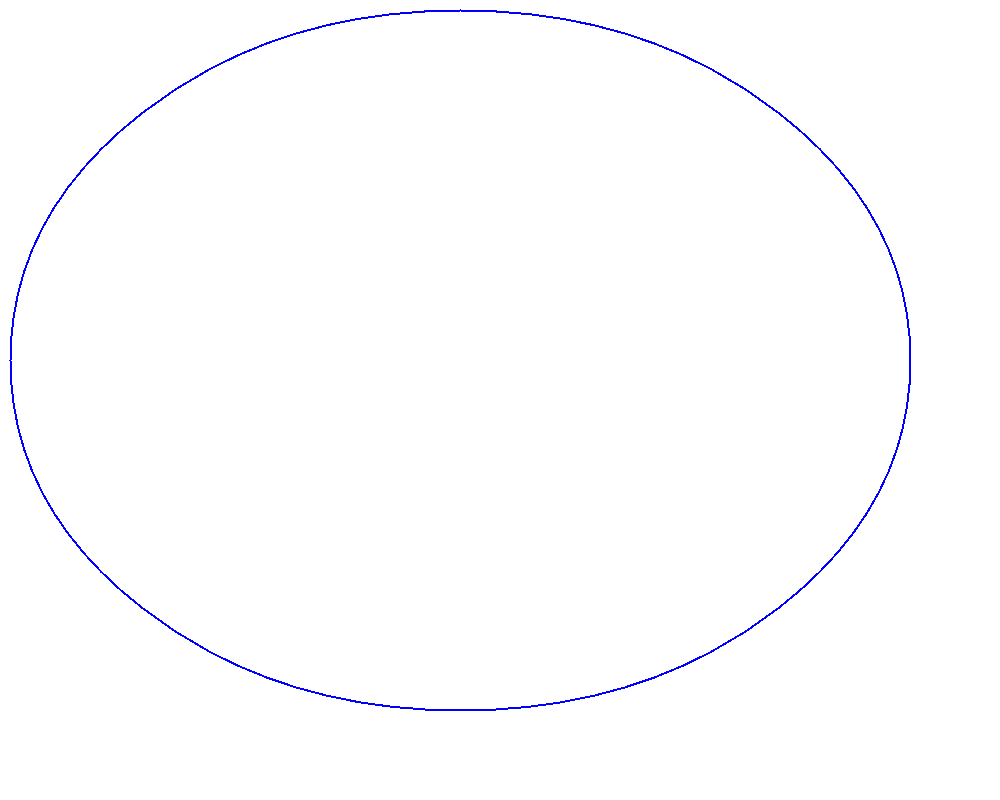 Draw Ellipse