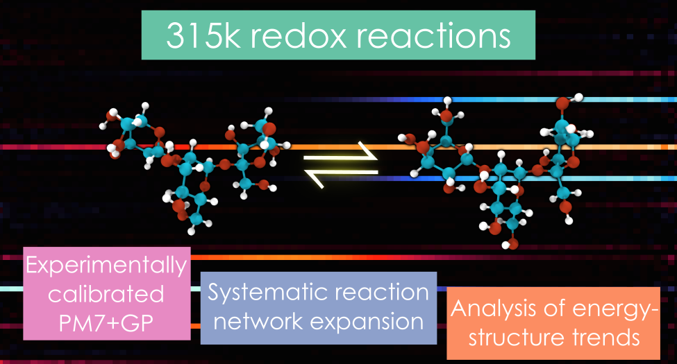 Graphical abstract