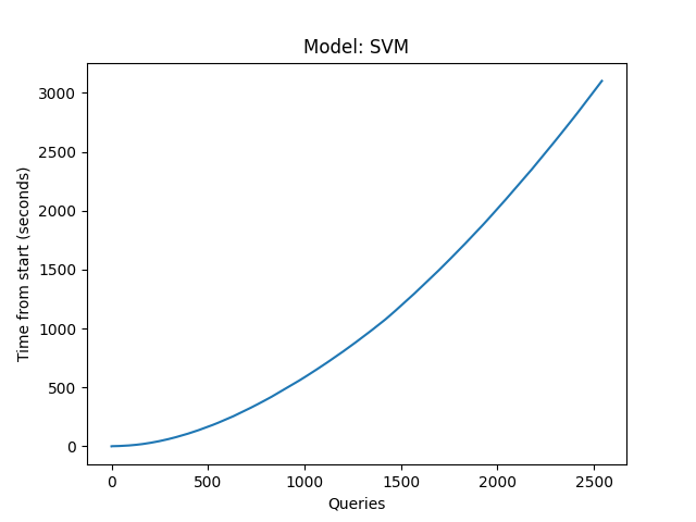 svm-start