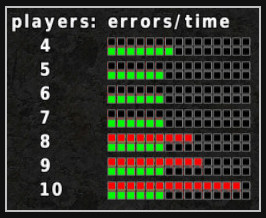 Player/error stats