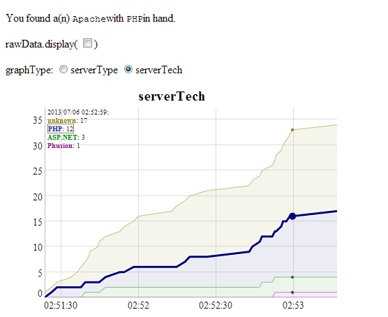 fig_serverTech