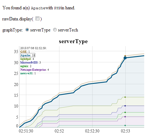 fig_serverType