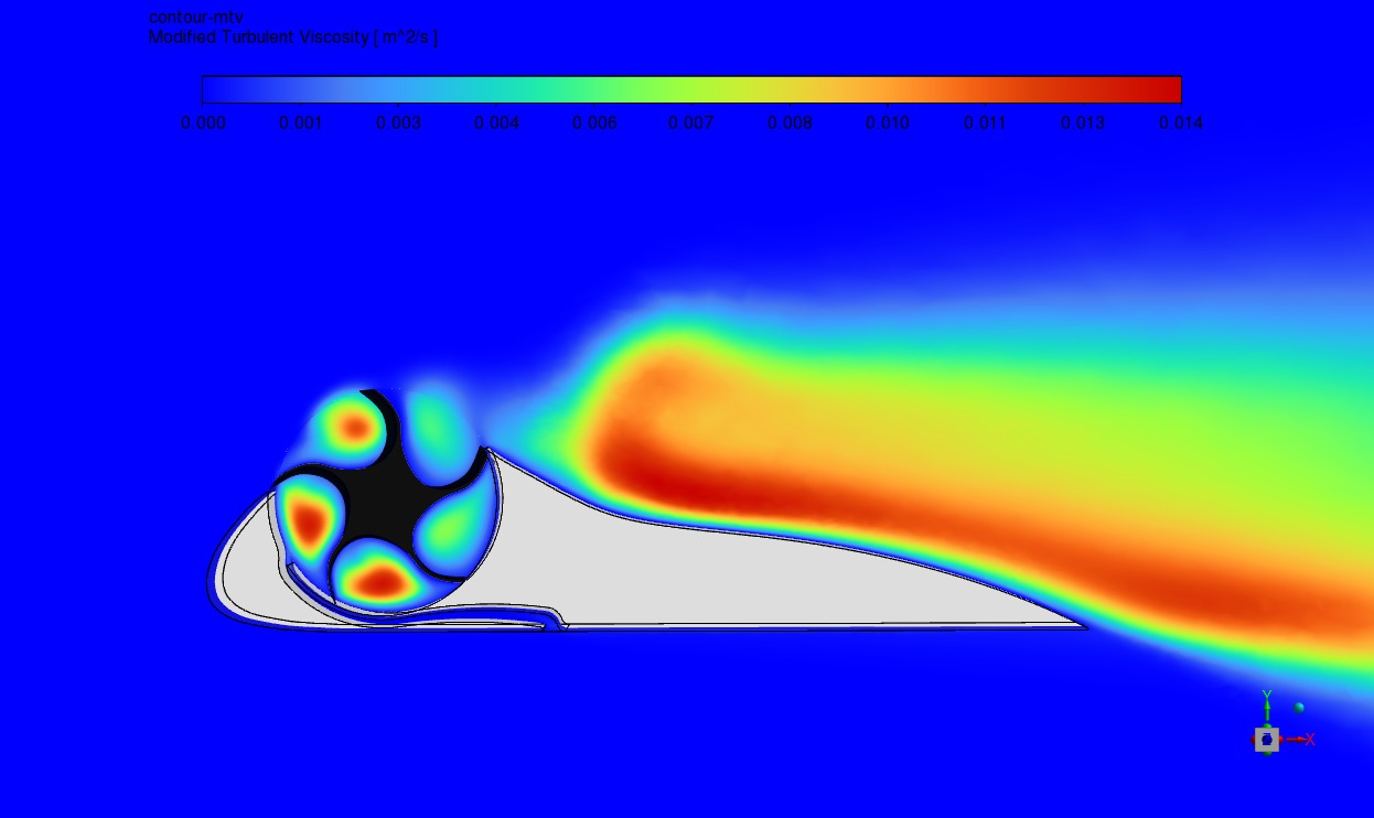 Aerodynamics and Avionics Designs - sample image 3