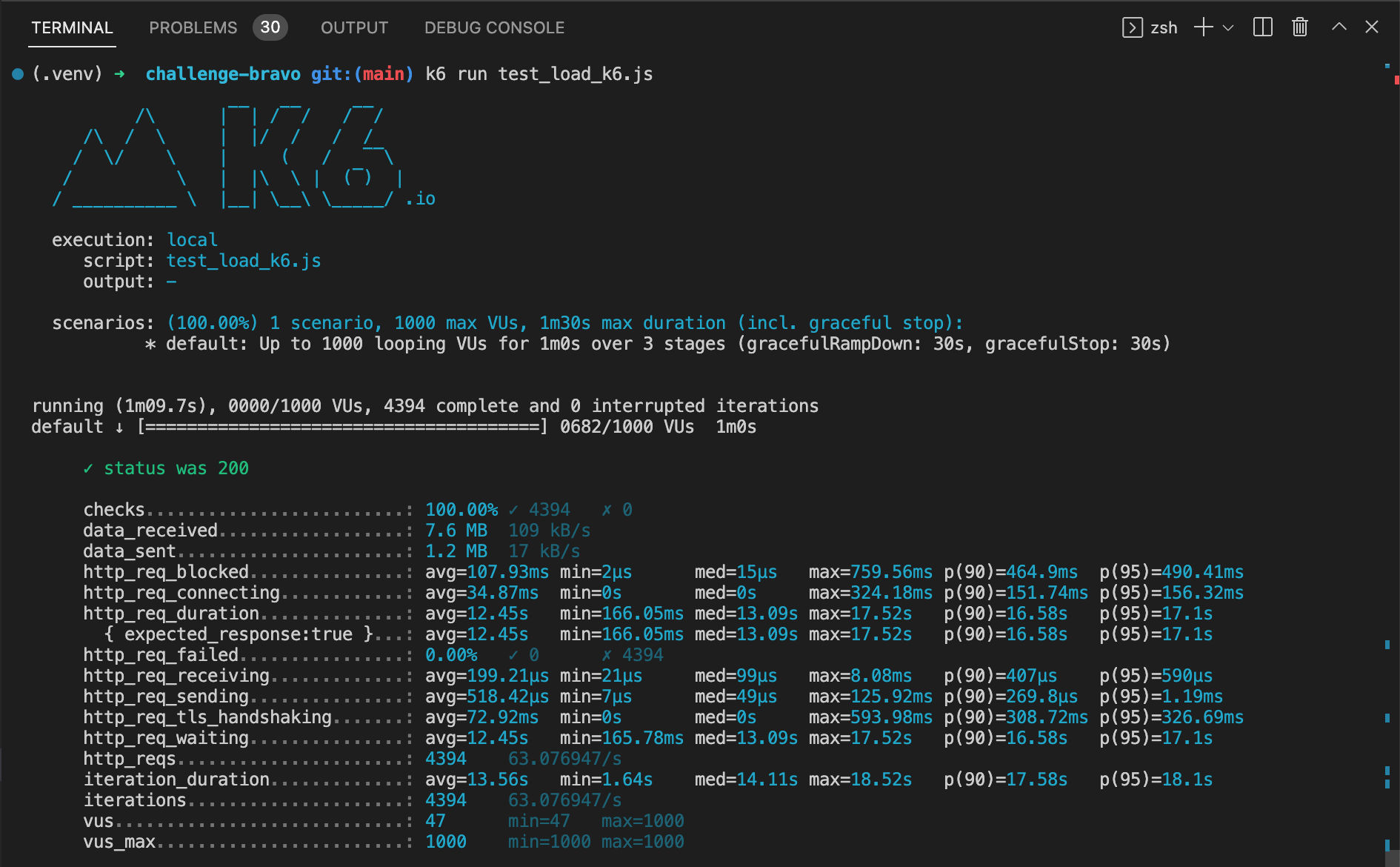 Default test-load view