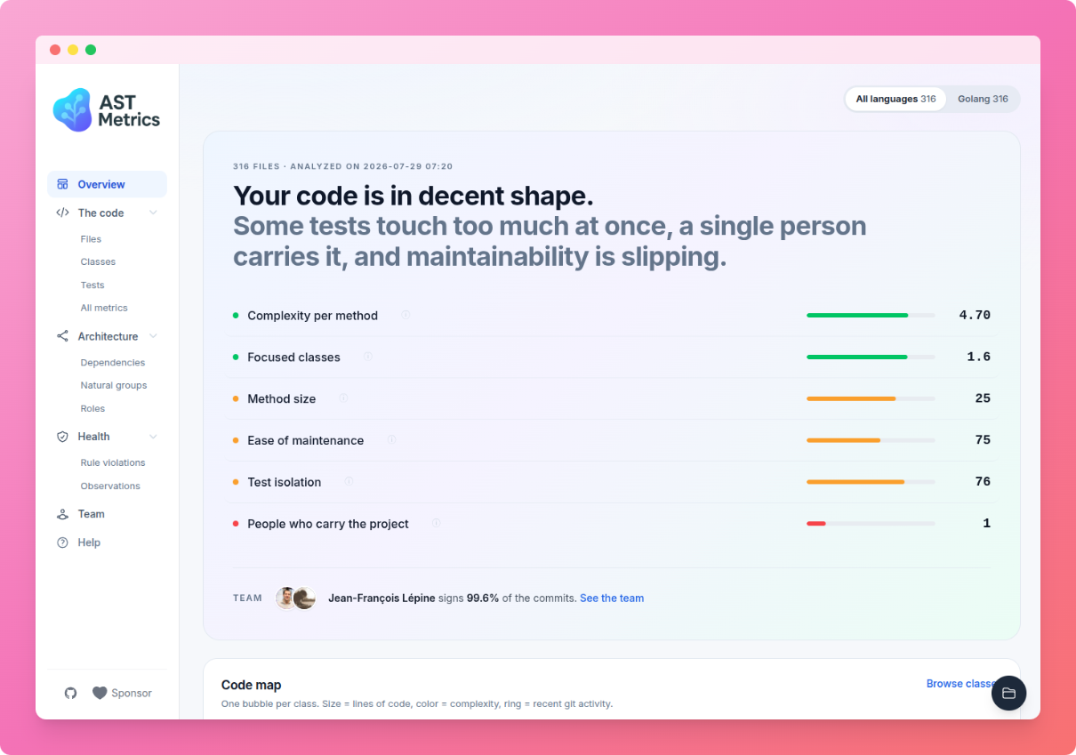 The AST Metrics report: a plain-language verdict, with scores for complexity, maintainability, test isolation and bus factor
