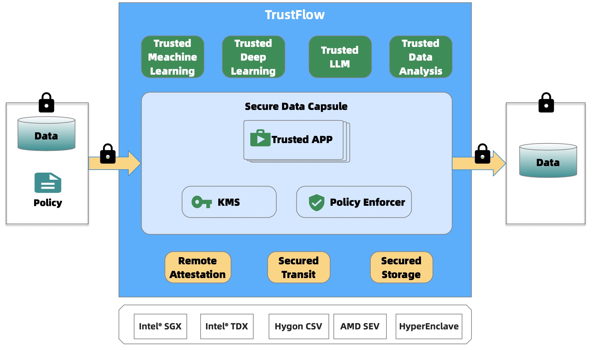 trustflow