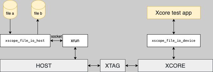 System Architecture