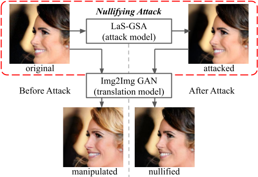 LasGSA attack framework