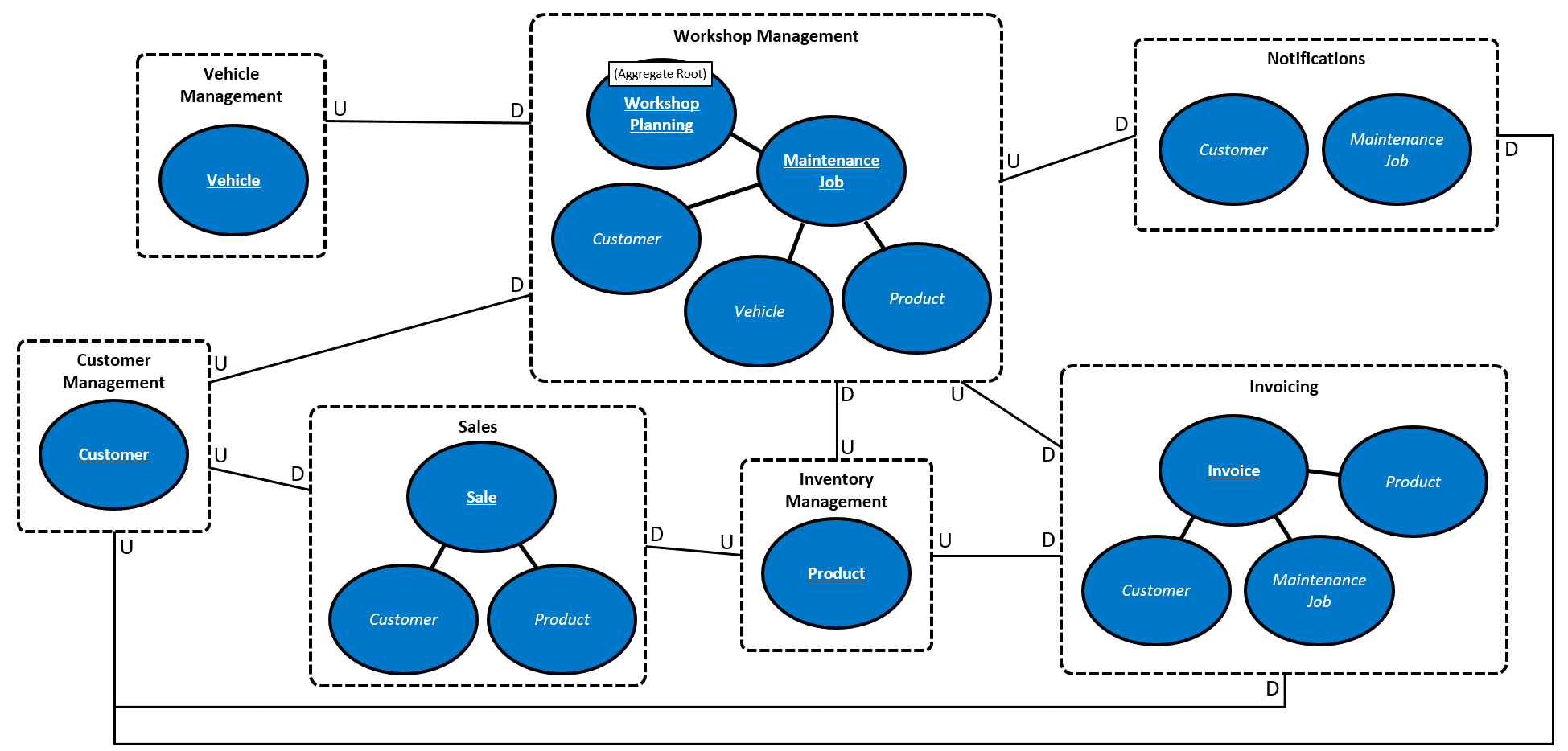 Context-map