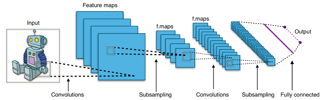 _img/mainpage/convolutional.png