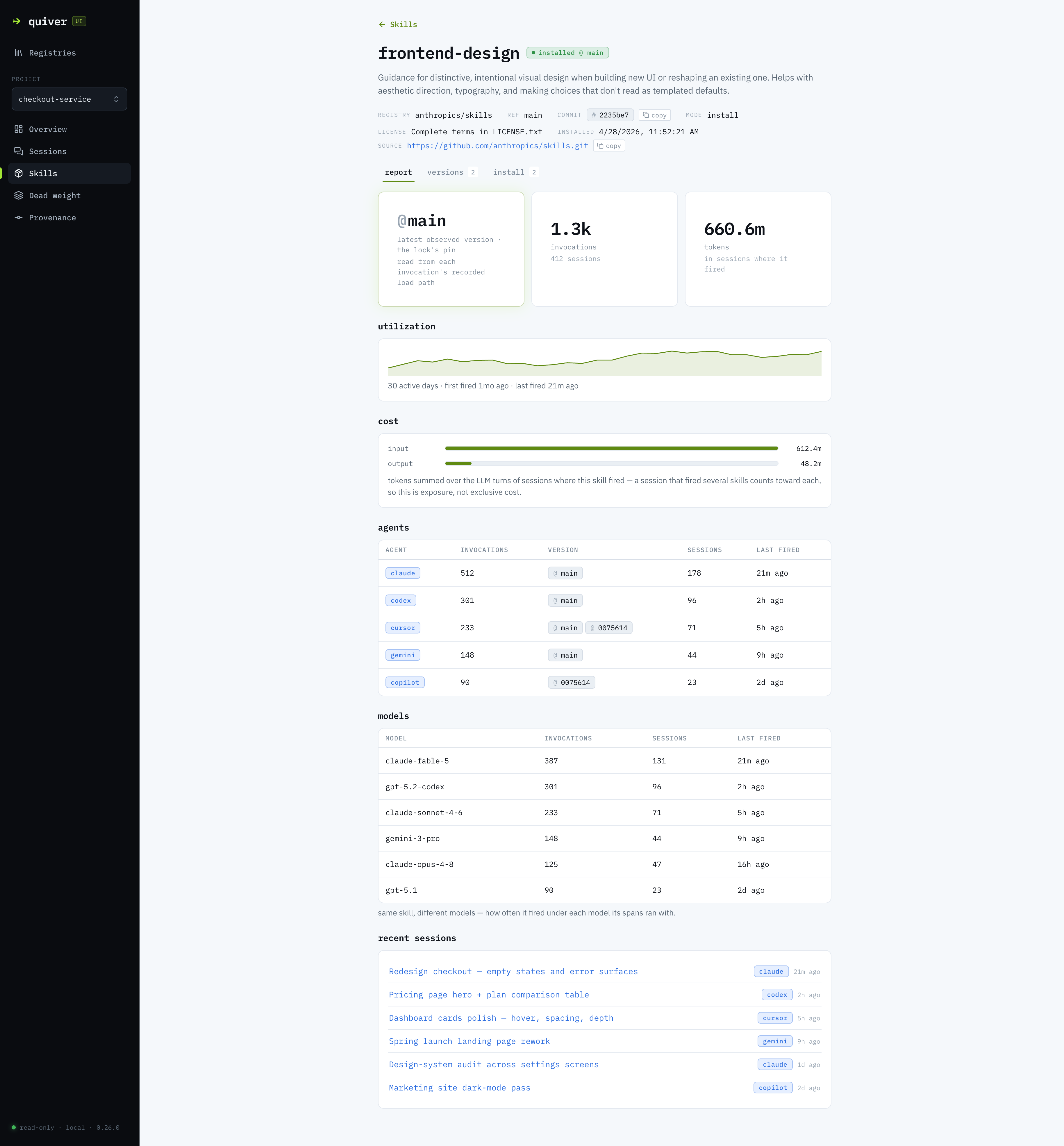 qvr dashboard — skill report: version pin, provenance, utilization, token cost, per-agent and per-model breakdowns, and recent sessions