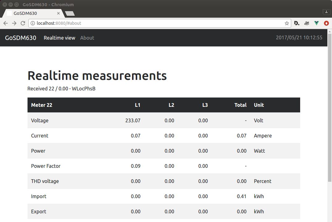 realtime view of incoming measurements