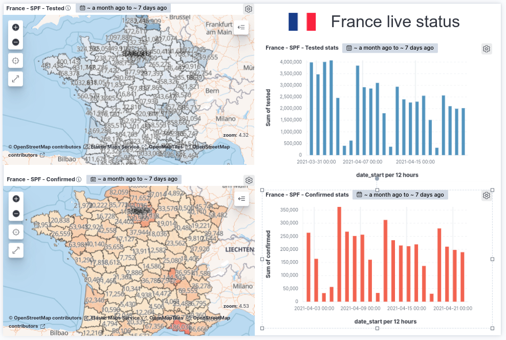 France Live Status