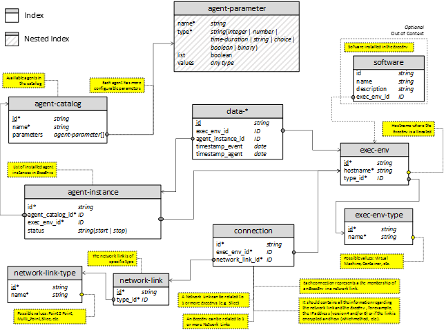 Data Model