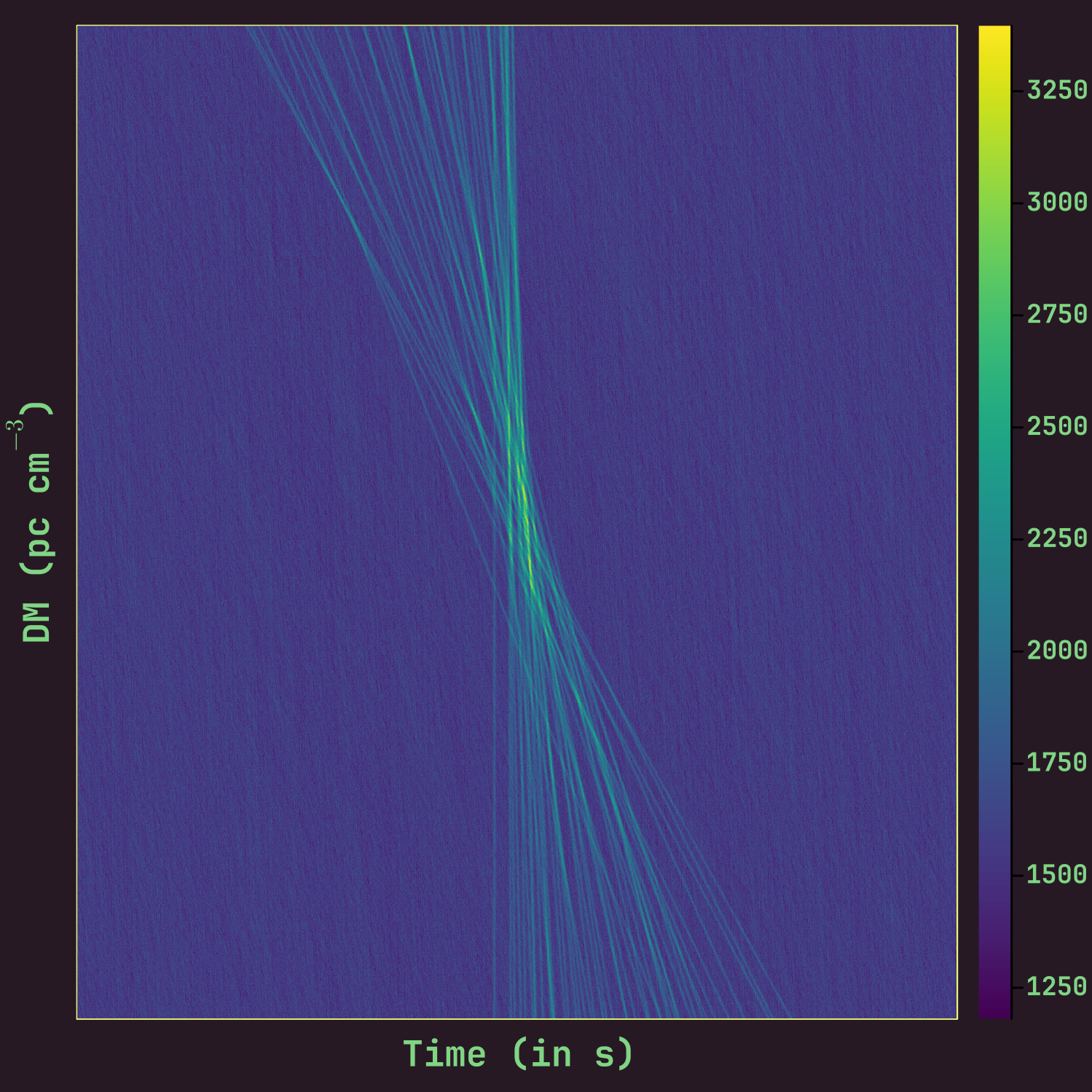 Plot: Example dedispersed time series via FastDedispersion.jl