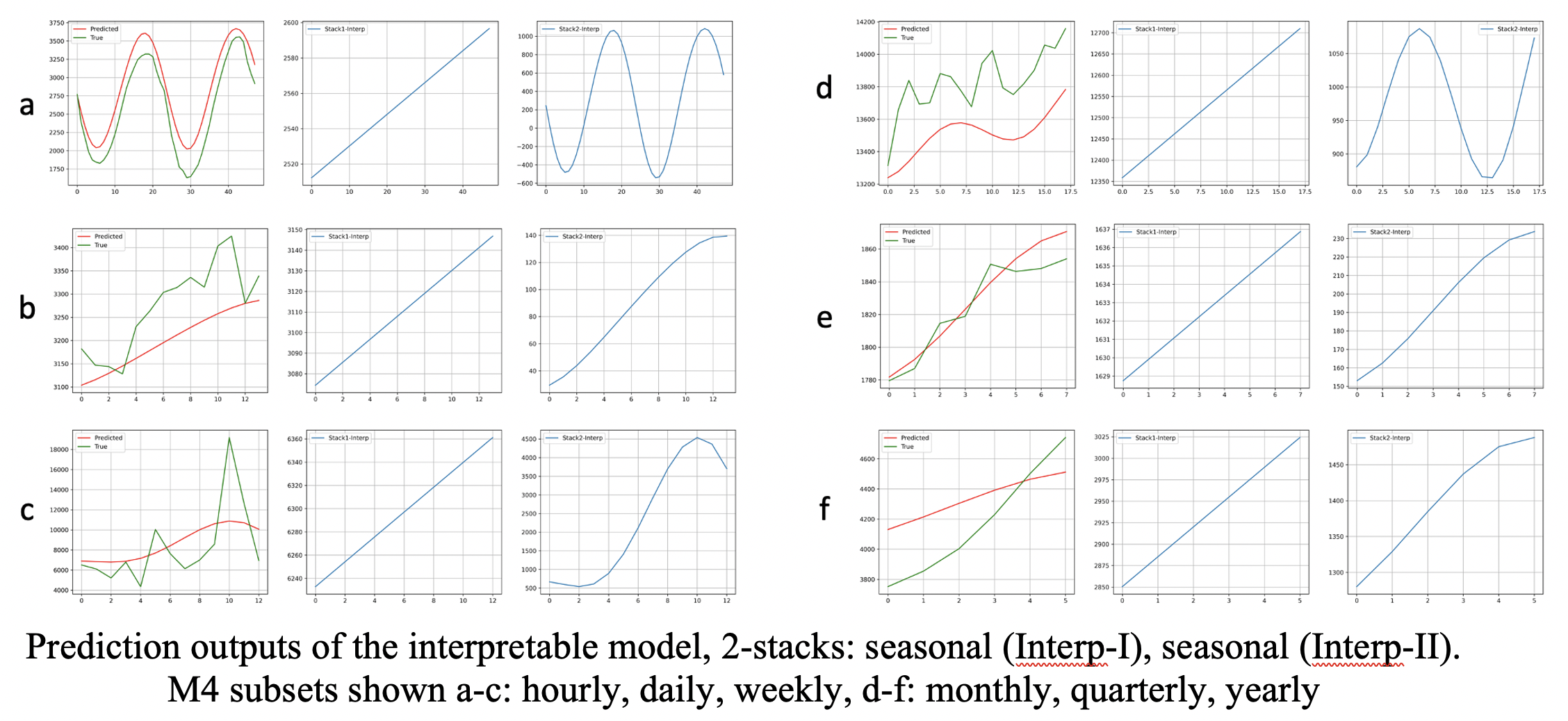 Interpretable Model Outputs