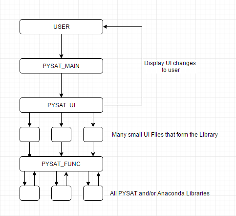 FlowChart