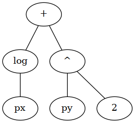 log(px) + py ** 2