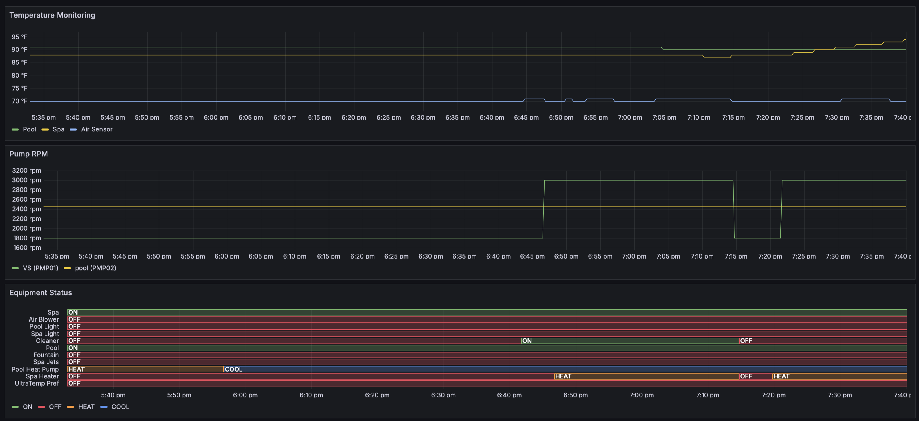 Pentameter Grafana Dashboard