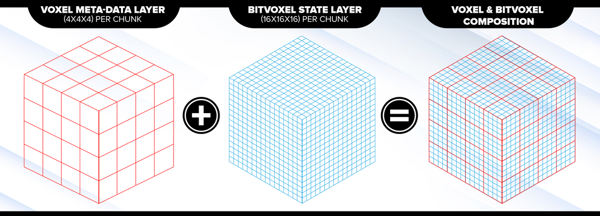 BitVoxel Layer Composition