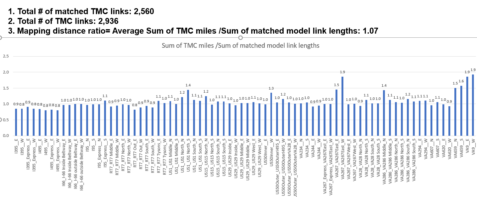 Chart, bar chart, histogram Description automatically generated