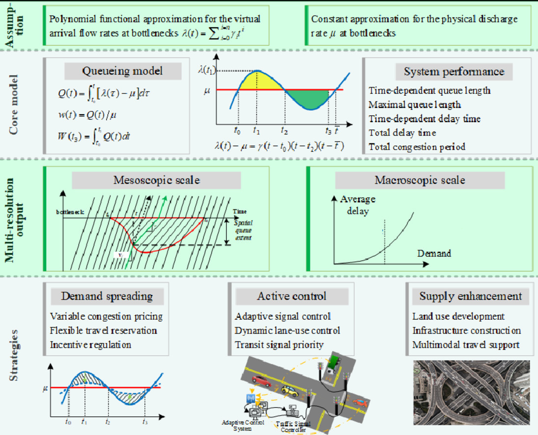 Diagram Description automatically generated