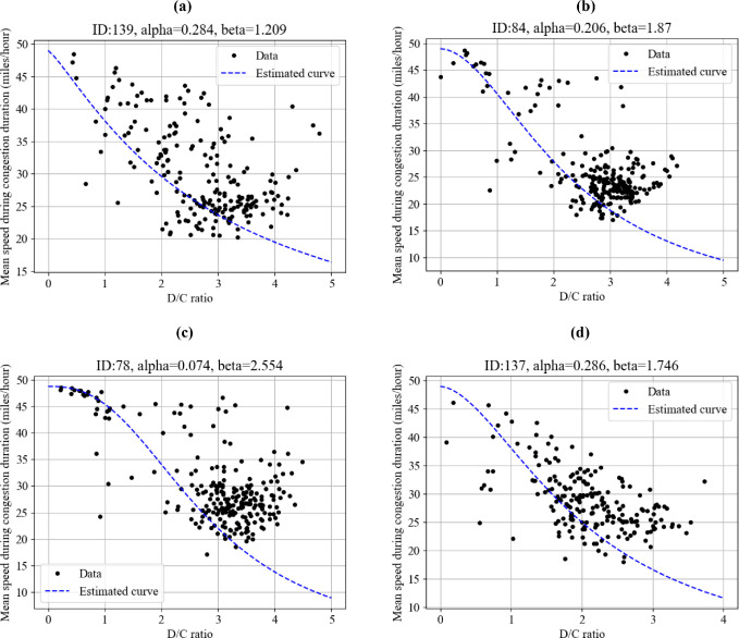 Fig 12