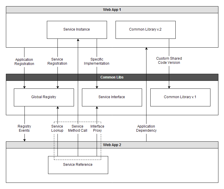 Architecture Diagram