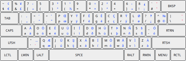 Dvorak for Programmers with European Keys