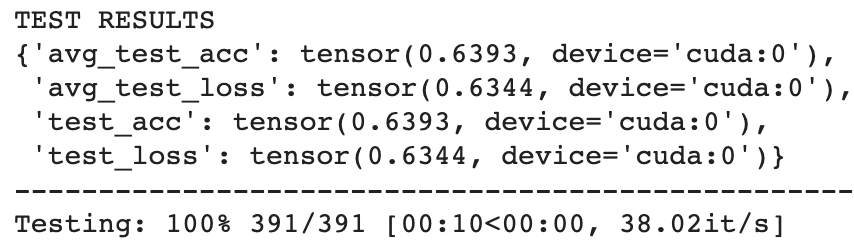 Simple RNN Classifier results