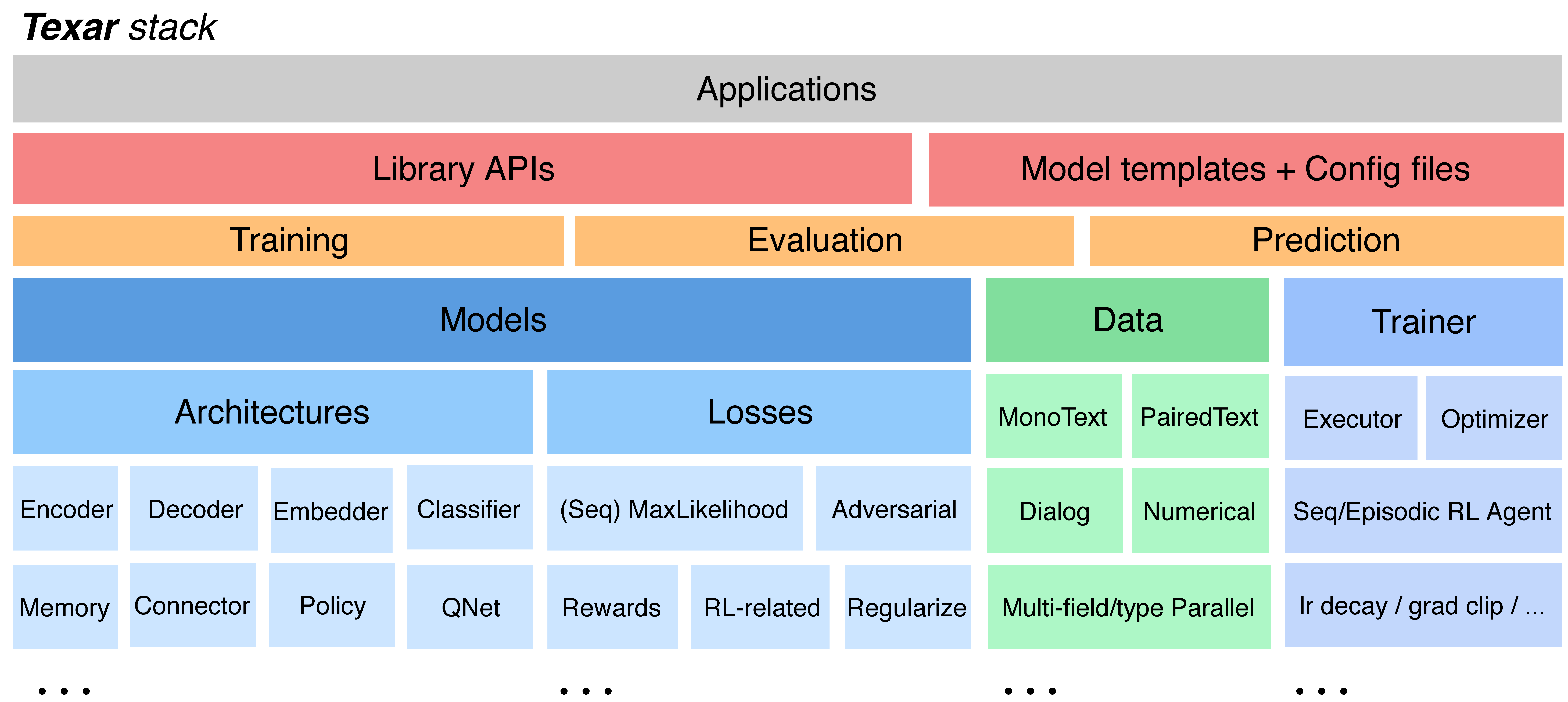 Api library. PYTORCH Roadmap. Классификация постеров PYTORCH. Stacking rewards. Компоненты PYTORCH на русском.