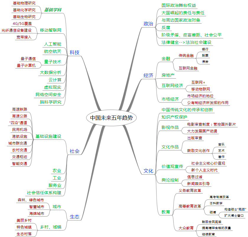 请输入图片描述