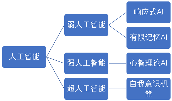 请输入图片描述