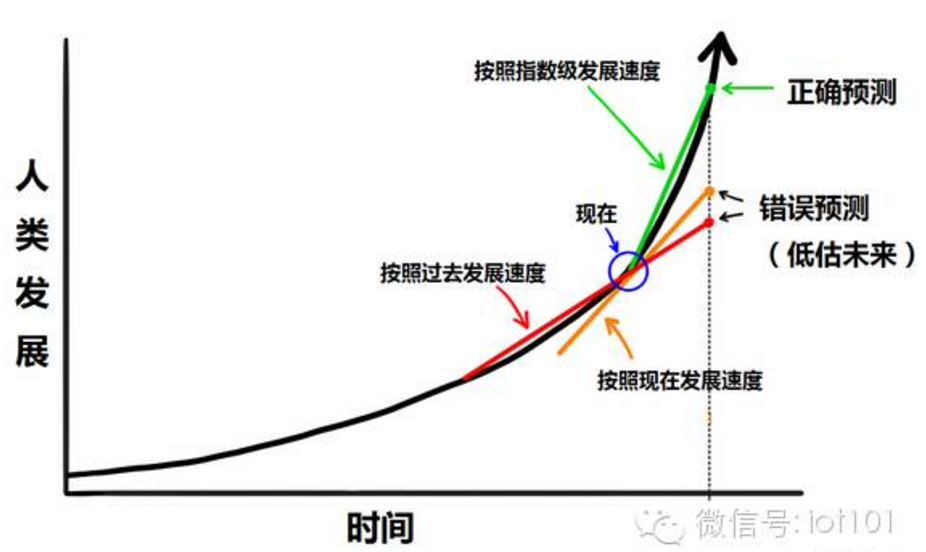 请输入图片描述